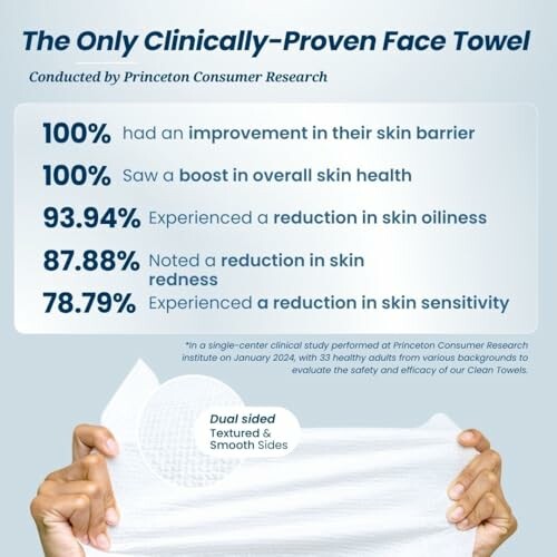 Clinically-proven face towel benefits with statistics.