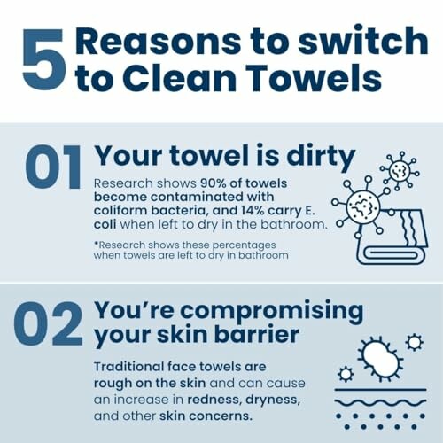 Infographic on reasons to switch to clean towels, highlighting hygiene and skin benefits.