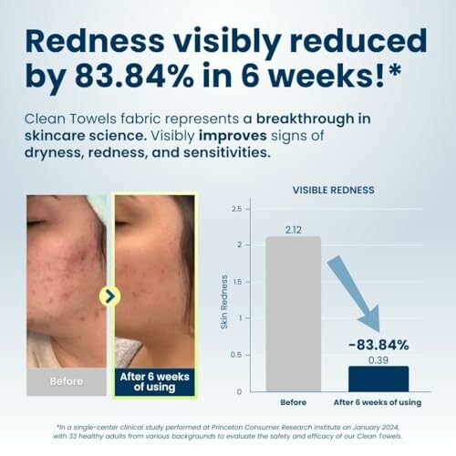 Advertisement showing skincare results with reduced redness after 6 weeks.